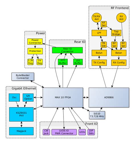 hermes lite wiki 2.0.